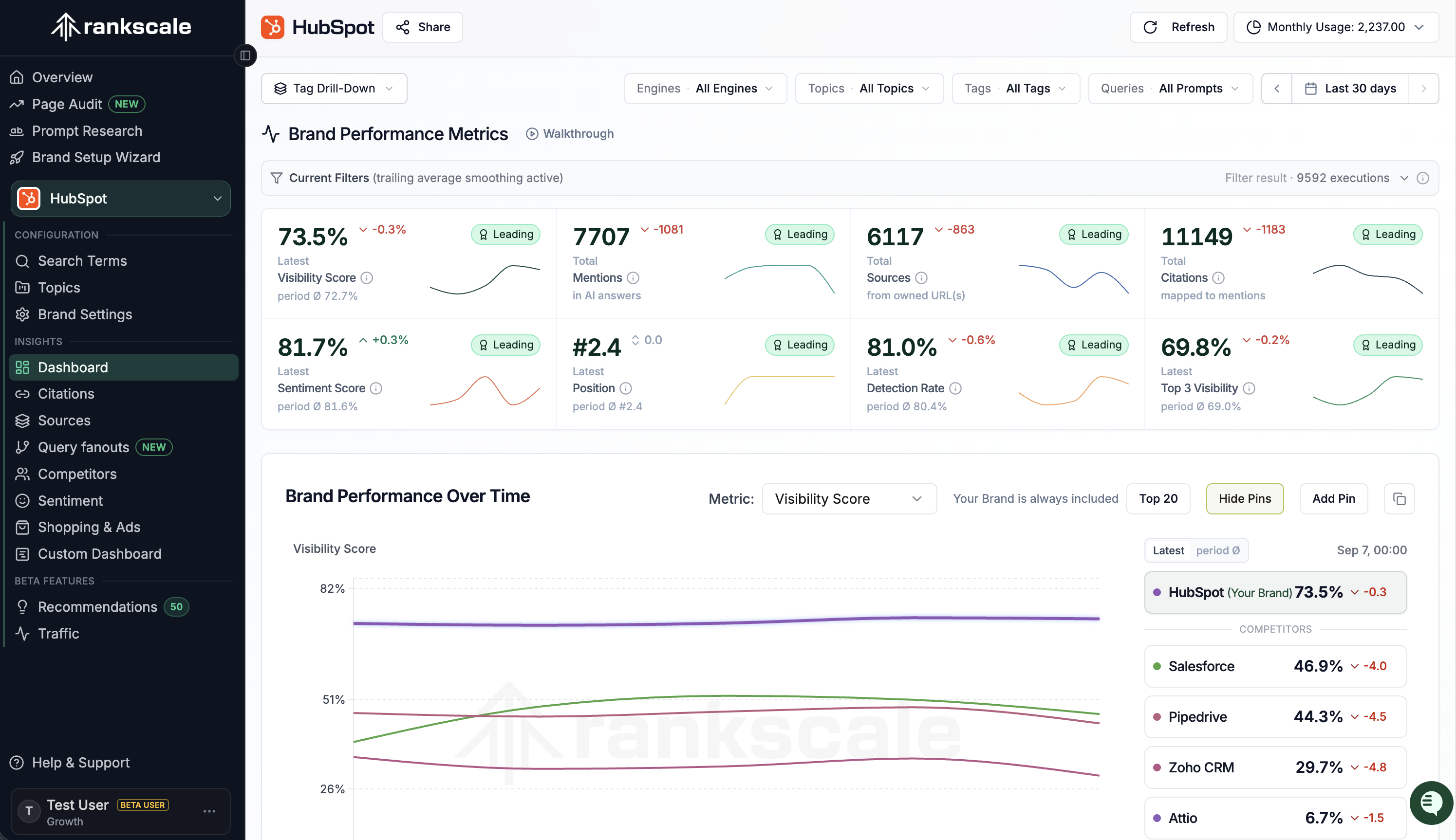 AI Visibility Platform dashboard by Rankscale