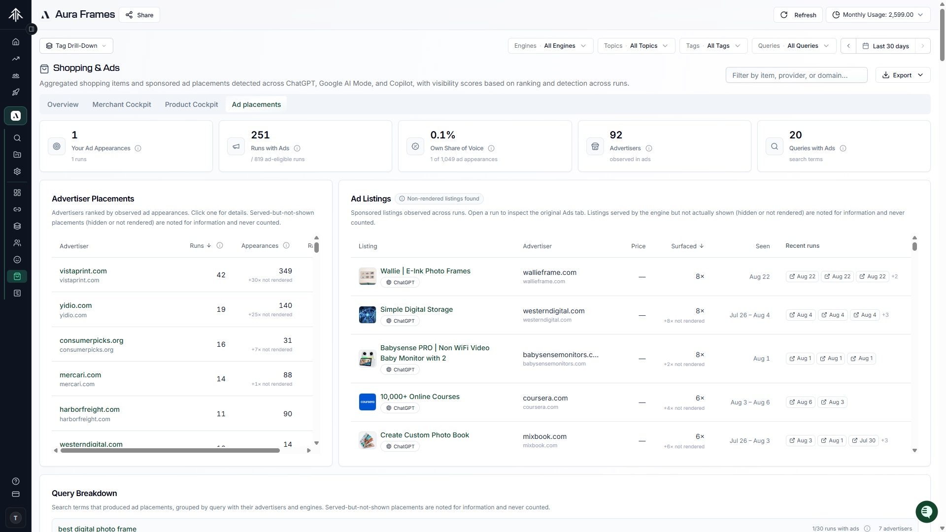Ad Analytics in Rankscale measuring sponsored placements and advertiser share of voice across ChatGPT, AI Mode, and Copilot
